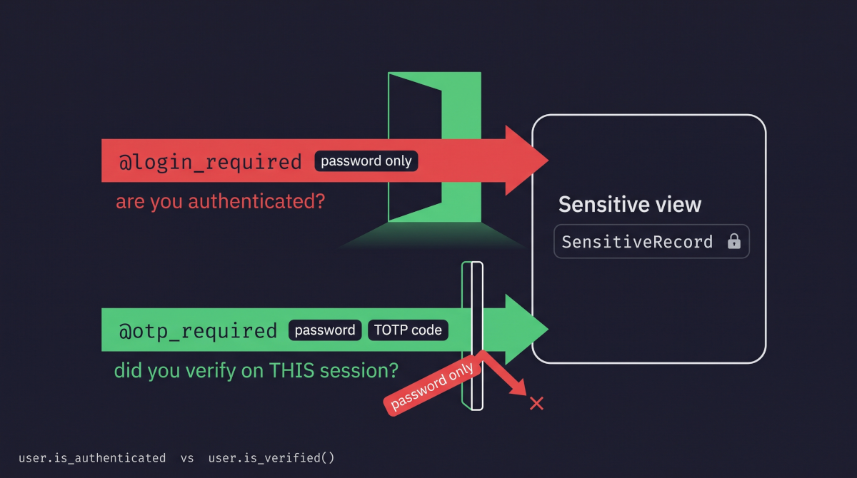Multi-Factor Authentication: Why @login_required Is the Wrong Question Once You Have a Second Factor